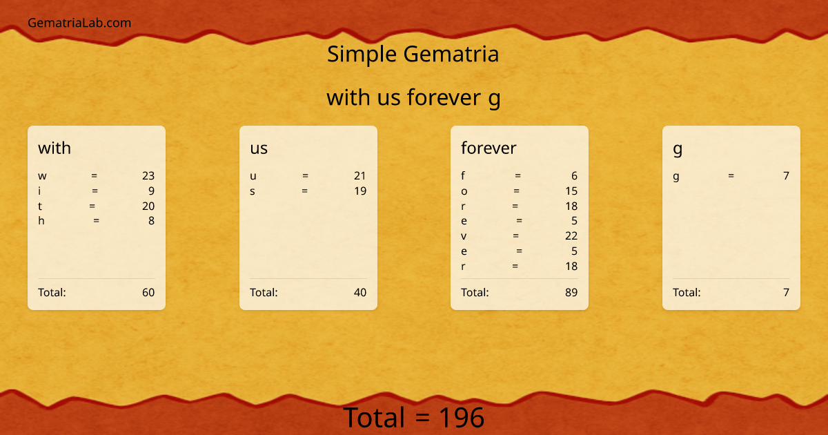 with us forever g in simple Gematria